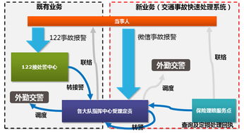 東軟集團 以科技賦能公安互聯網服務，構建智慧警務新生態